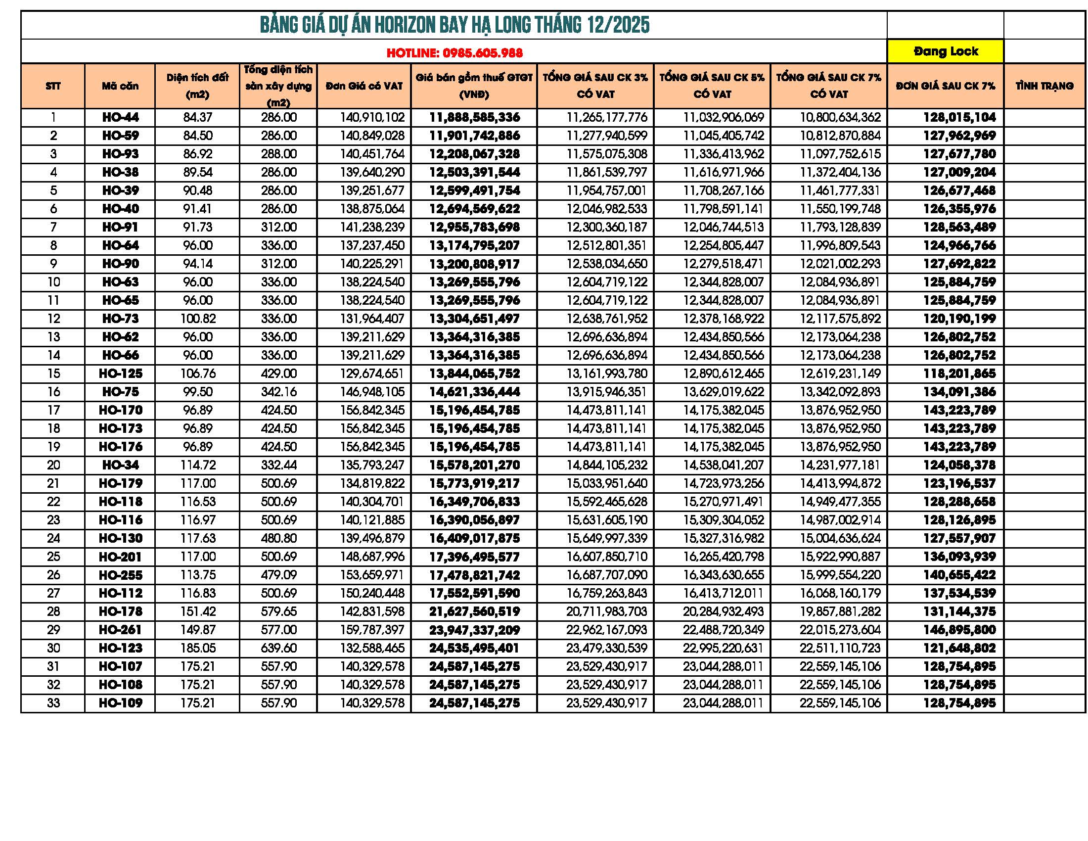 Bảng giá bán chính thức dự án Horizon Bay Hạ Long Giai đoạn 2 đợt 1 Bảng giá bán chính thức dự án Horizon Bay Hạ Long Giai đoạn 2 đợt 1