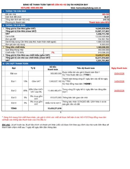 Giá bán liền kề Horizon Hạ Long | Mã căn Ho-102 | Phương án Thanh toán sớm 95%